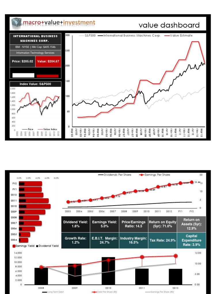 IBM Stock Valuation Insights | PDF | Computers