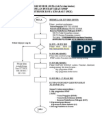 Carta Alir Pendaftaran Pelajar Senior Jun 2013