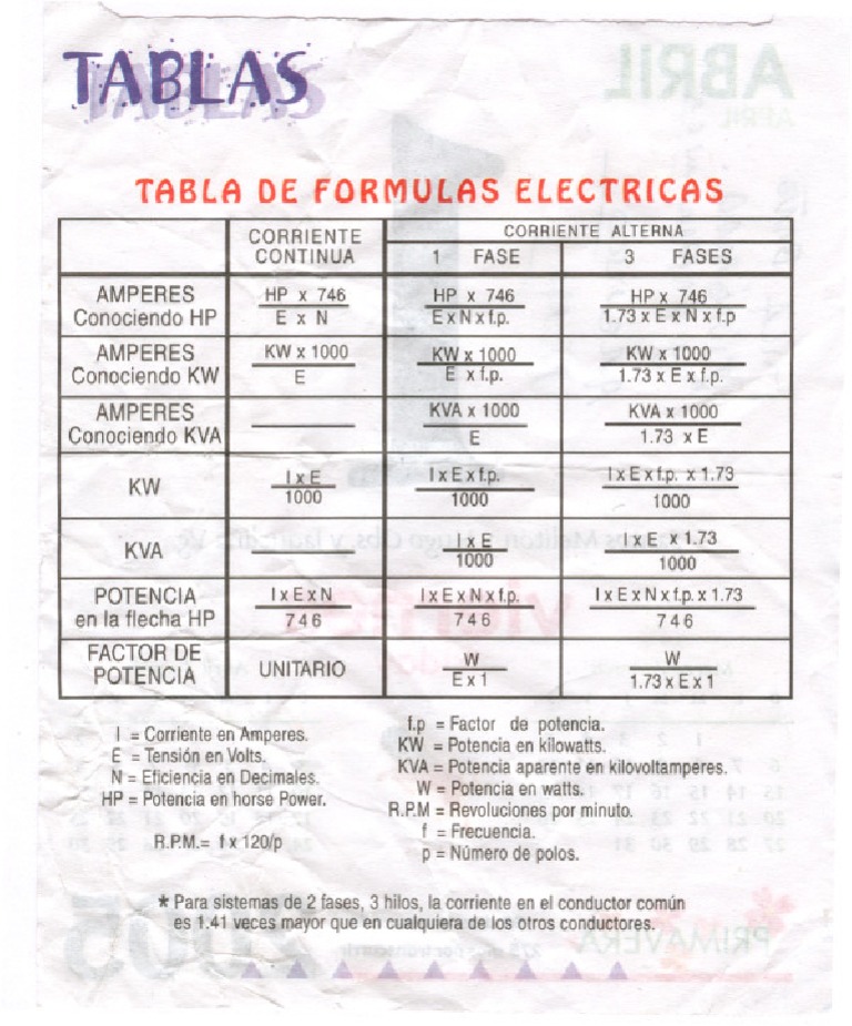Tabla de Fórmulas Eléctricas Esenciales | PDF | Métodos y materiales de ...