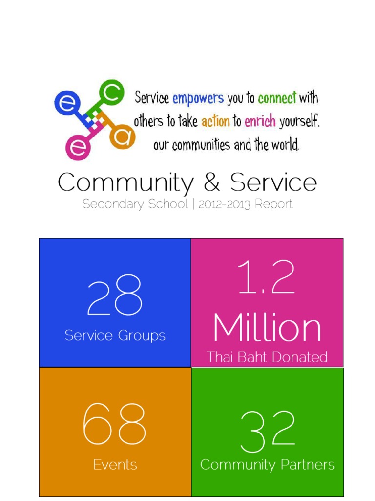 Peace Matunda School Initiatives | PDF | Coral Reef | Sustainability