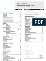 Colorbond Price List