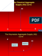 The Classical Aggregate Supply (AS) Curve