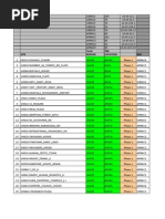 Total 3G Accepted Sites List