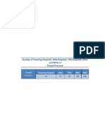 Number of Teaching Hospitals, DHQ Hospitals, THQ Hospitals, Rhcs and Bhus in Punjab Province