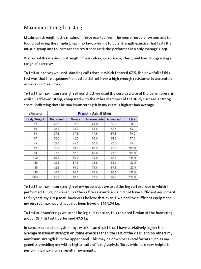 Maximum Strength Testing Physical Strength Strength Training