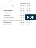 Data To Support School Selection For GMAT Score