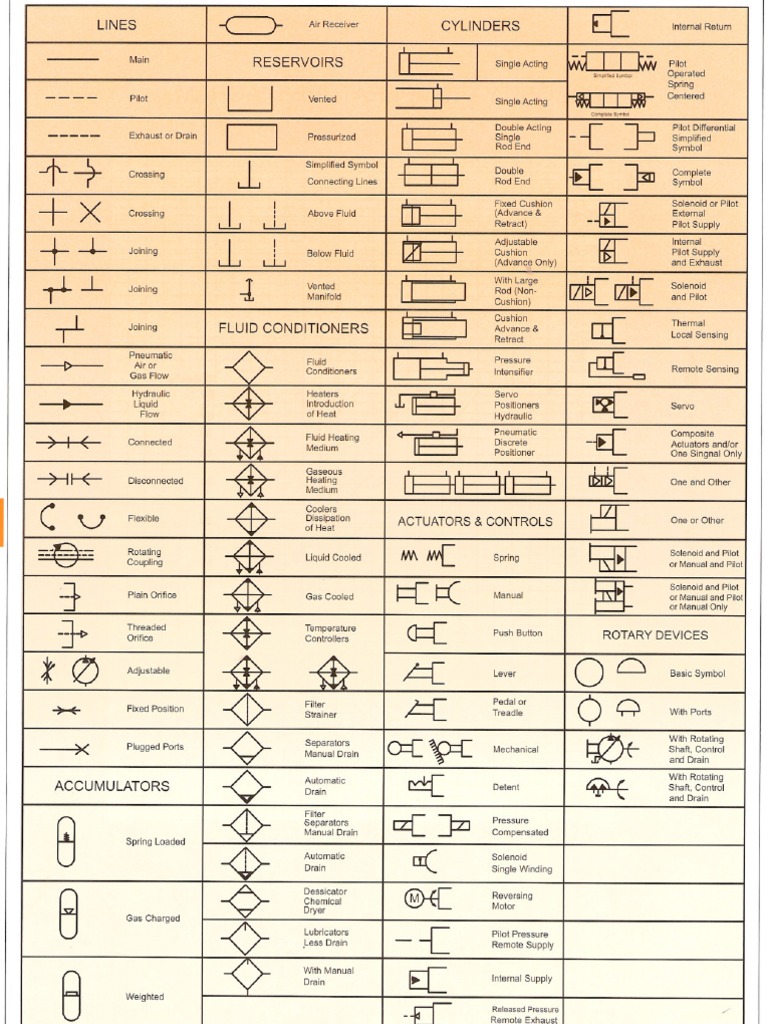 Fluid Power Symbols Chart PDF Hvac Actuator