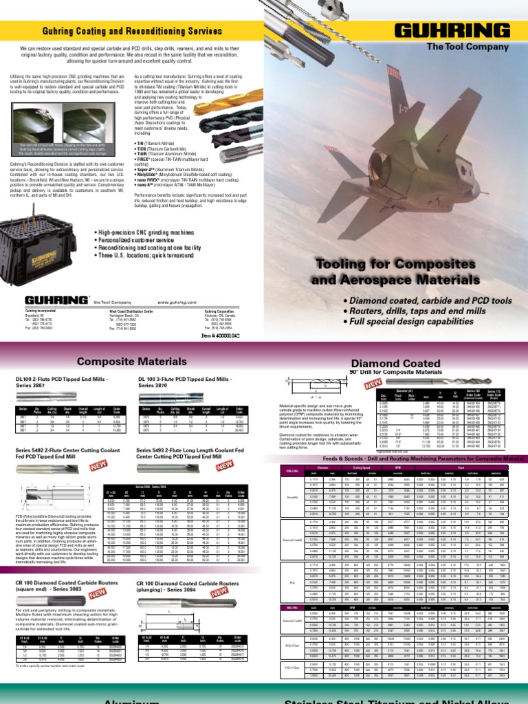 Tooling For Composites and Aerospace Materials Guhring Coating and