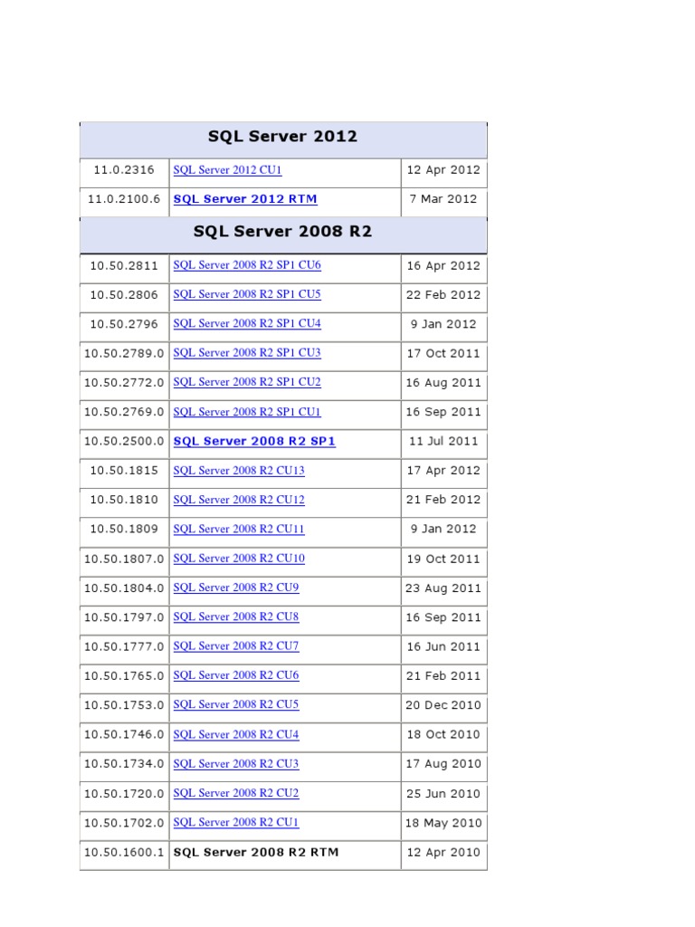SQL Server Versions | PDF | Windows 2000 | Windows Nt