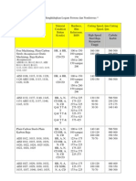 Untuk Menghidupkan Logam Ferrous Dan Nonferrous