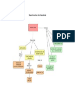 Mapa Conceptual Sobre Aprendisaje OK