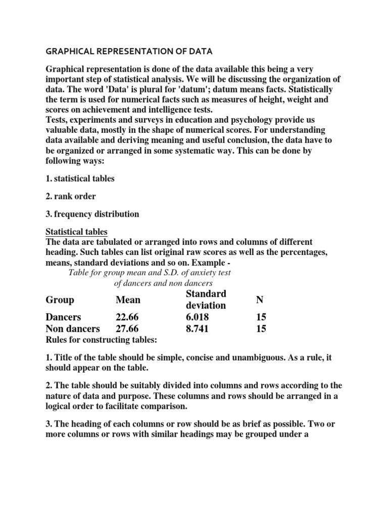 Graphical Representation of Data | PDF | Histogram | Teaching Mathematics
