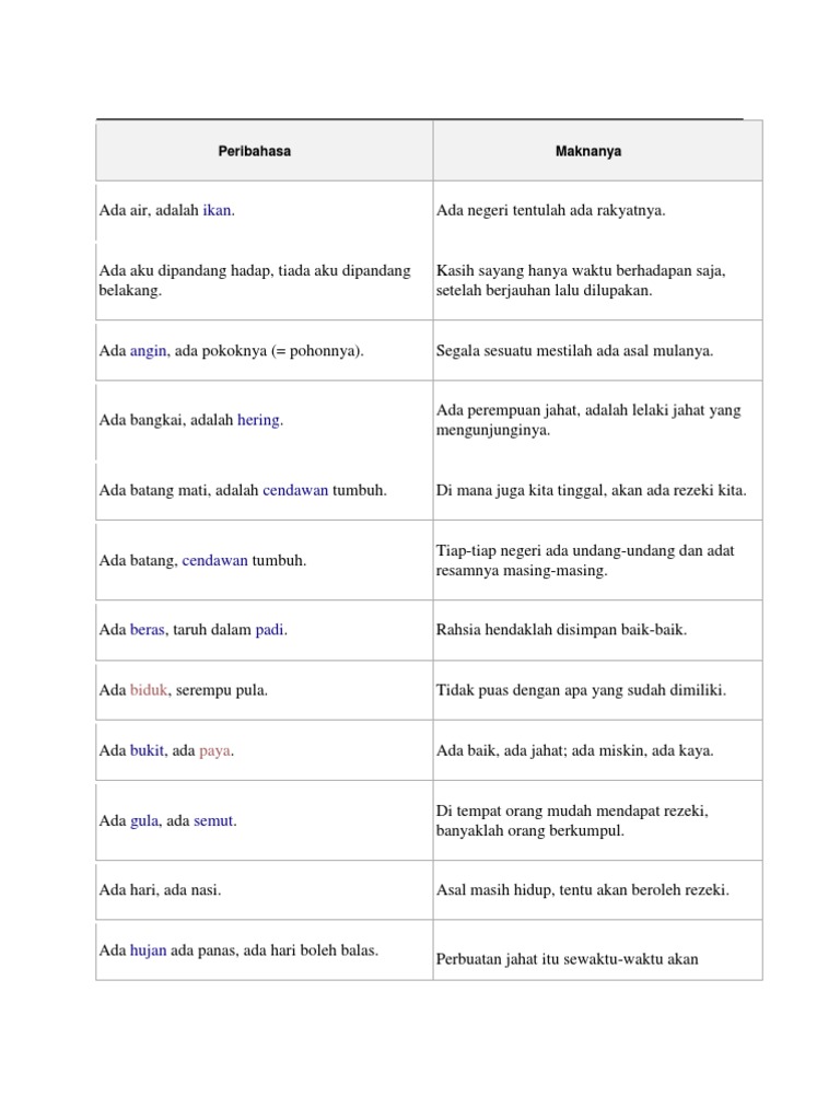 Per I Bahasa