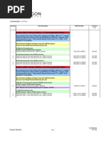 Ceragon List Price