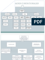 Capacidades condicionales.pptx