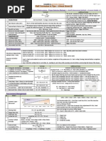 00 PMP Formulae CheatSheet Anil Tanguturi