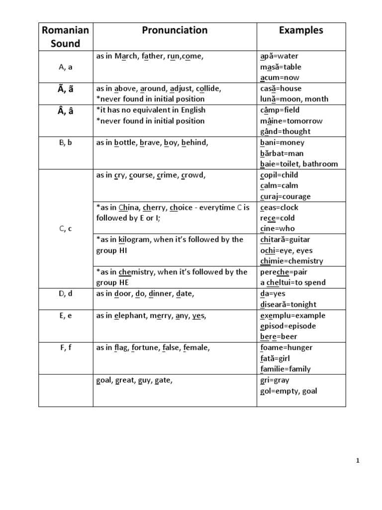 Romanian Sounds | PDF | Languages | Language Arts & Discipline