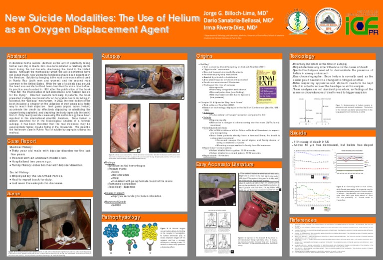 Autopsy Toxicology Origins: New Suicide Modalities: The Use of Helium ...