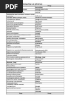 Sketchy Microbiology Overview | PDF | Gram Negative Bacteria | Bacteria