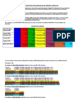 Juego de Tronos Electoral (Provincia de Córdoba Capítulo Ii)