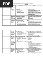 Download Lampiran 3 Rencana Tindakan Keperawatan Jiwa by mrgie SN14742935 doc pdf