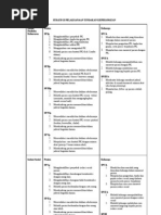 Download Lampiran 4 Strategi Pelaksanaan Tindakan Keperawatan by mrgie SN14743384 doc pdf