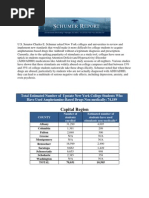 Estimated non-medical usage by Upstate New York college students of amphetamine-based drugs 
