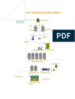 Process Flow Diagram,Jose