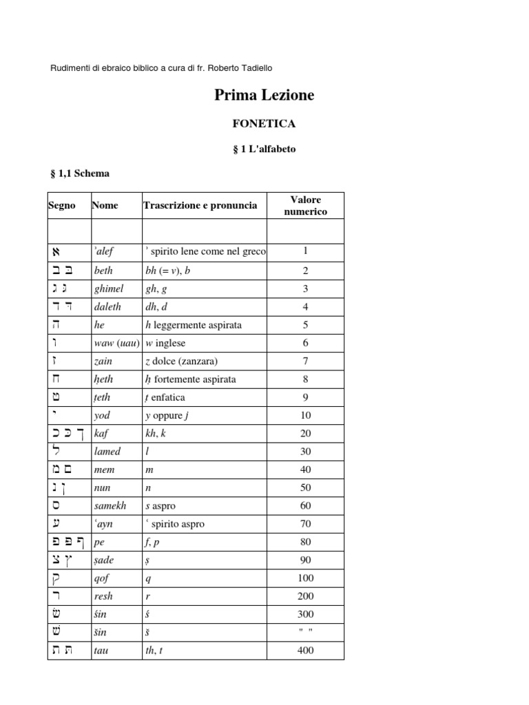 Bibbia Ebraica Traslitterata Pdf