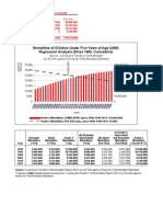Child Mortality (Under-5 Mortality) Regression Analysis v6 (1990-2050)