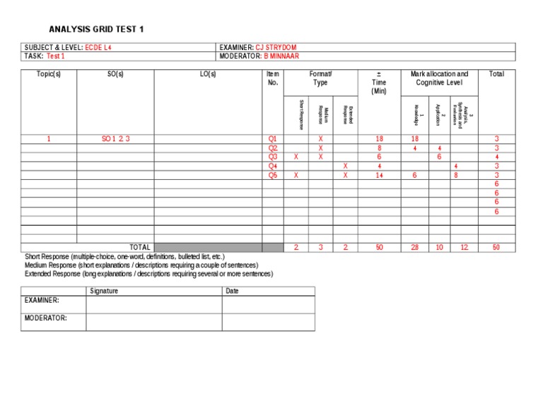 Analysis Grid Test 1 For Tests 2013 | PDF