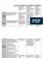 Tabla de Modelos de Enseñanza Geografia