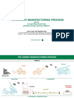 Cement Manufacturing Process