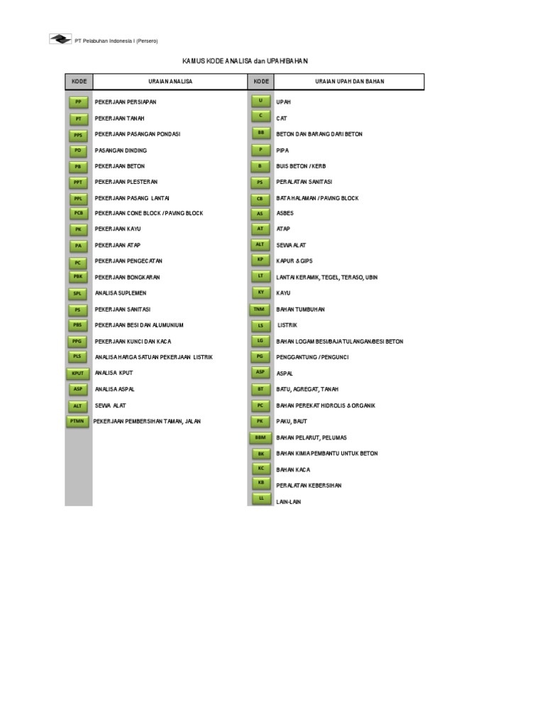 Analisa SNI 2012 Analisa SNI 2012