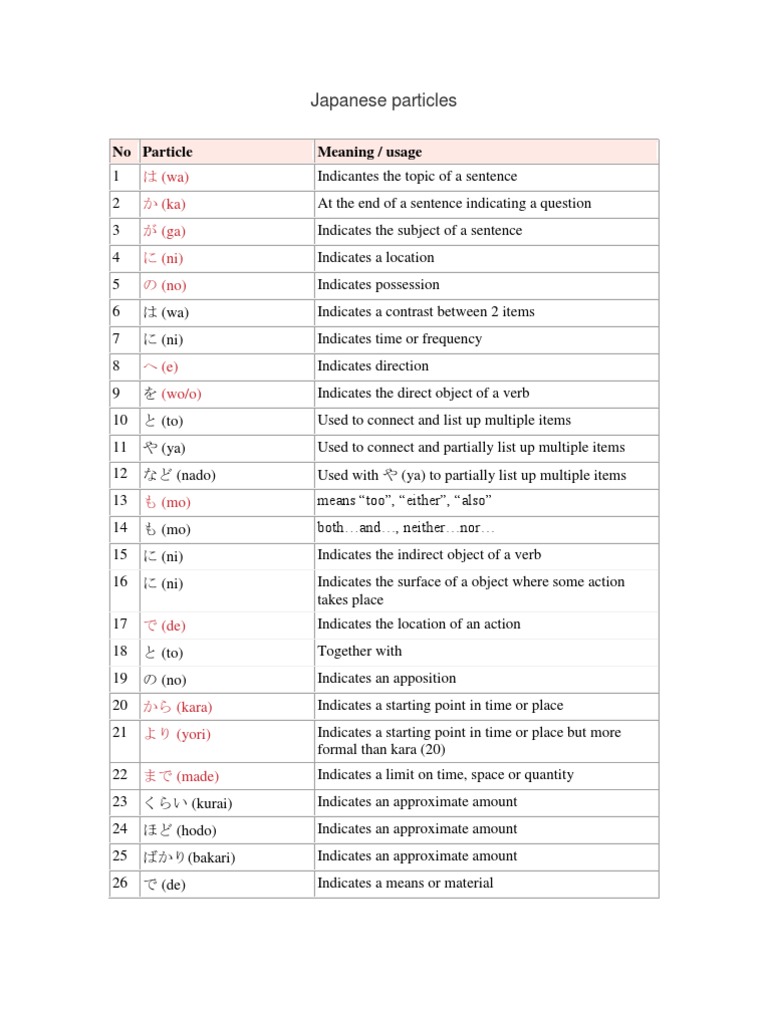 Japanese Particles PDF | PDF | Clause | Subject (Grammar)