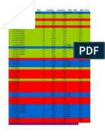 2004 Napa Precinct Vote Absentee Styles