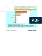 Indicadores Sociales