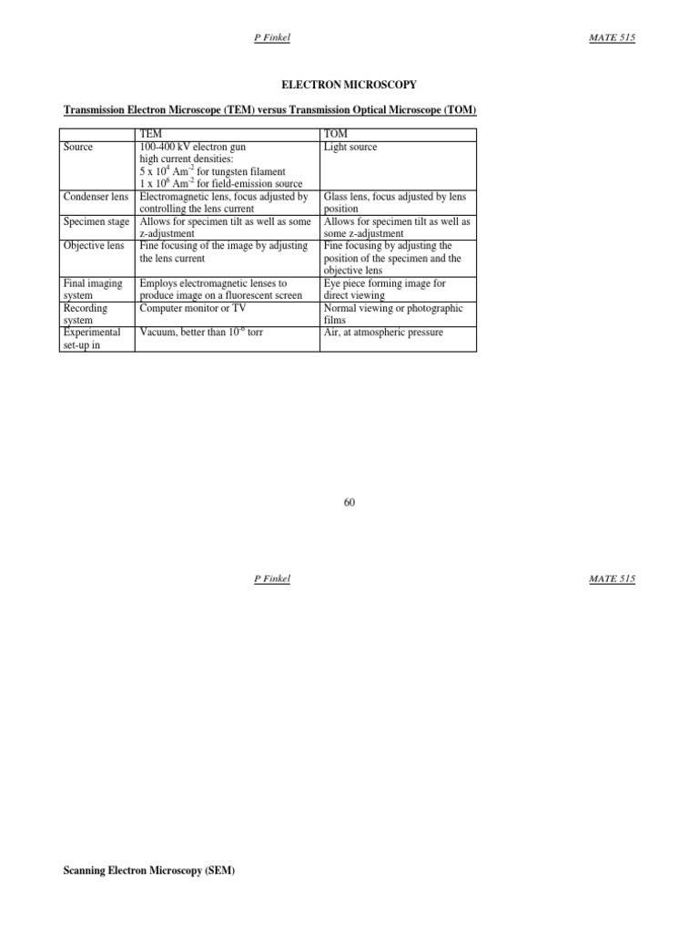 Electron Microscopy: TEM vs SEM Overview | PDF | Transmission Electron ...