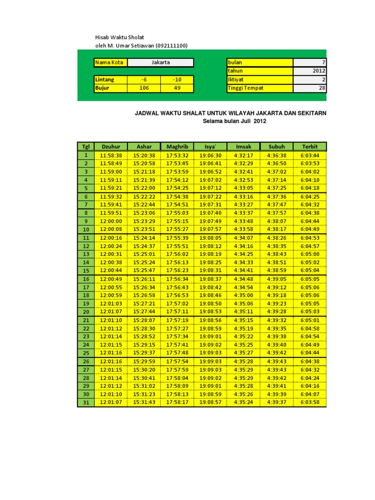Ilmu Falak Waktu Sholat
