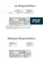 Responsibilities and Meeting Times