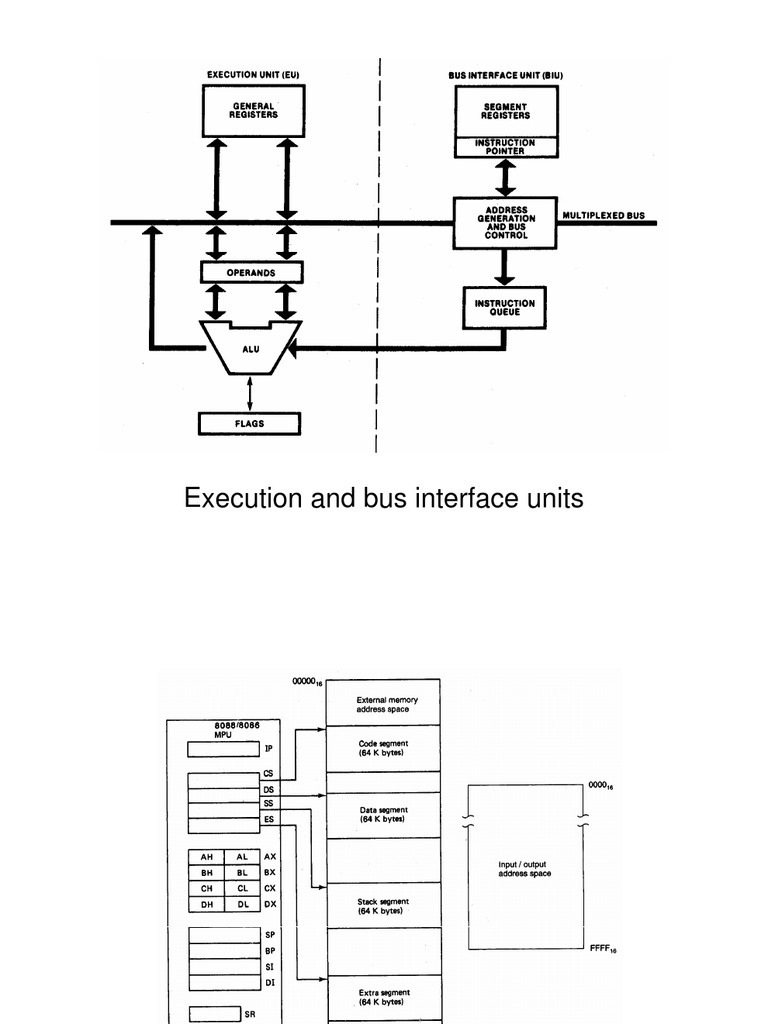 8086 Microprocessor Architecture Guide | PDF