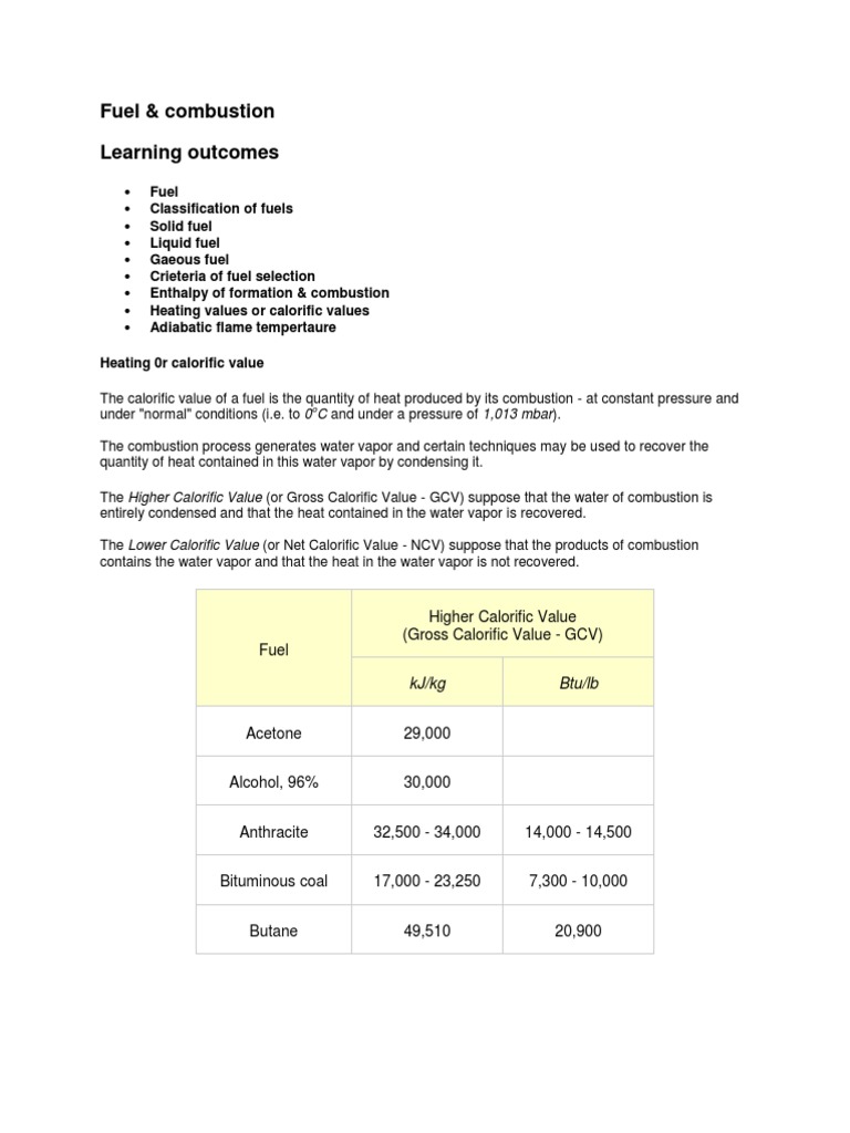 Fuel & Combustion Learning Higher Calorific Value (Gross