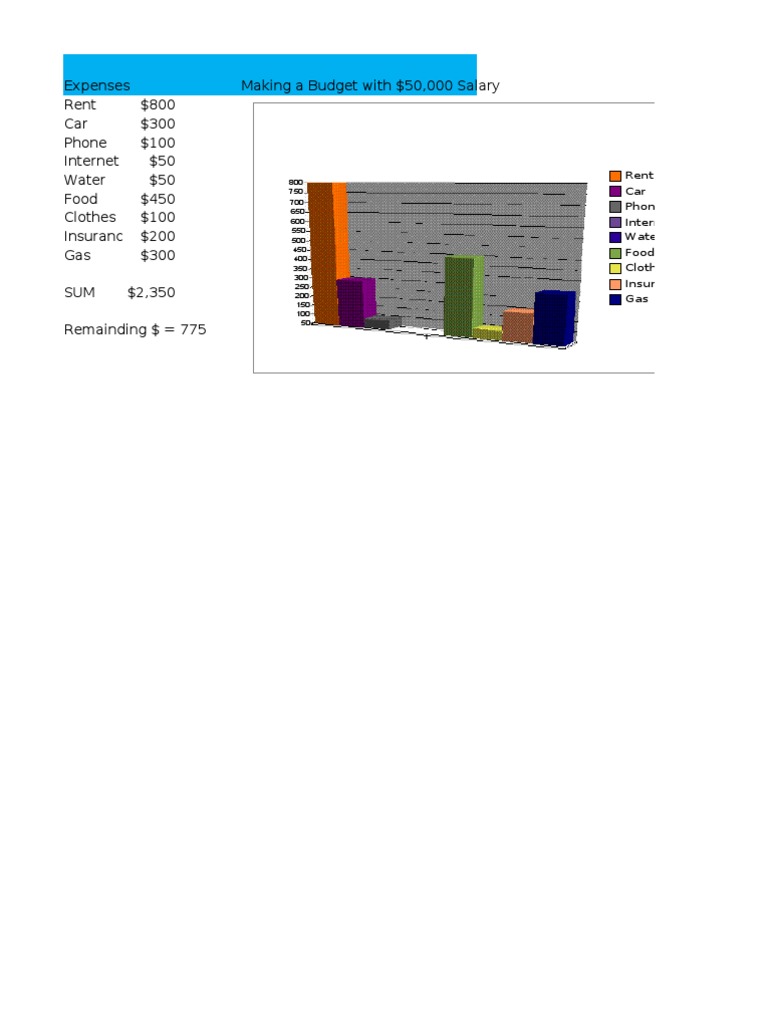 Budget Breakdown for $50K Salary | PDF