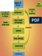 1 Juvenile Court Process Kenya