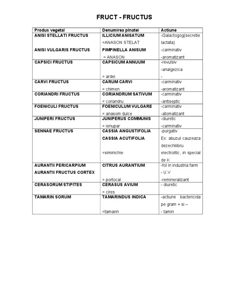 Fructe și Acțiunile Lor Medicinale | PDF