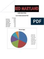 June 2013 Red Maryland Network Poll