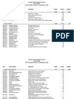 Mayor's Office expense analysis (Jan 2012 - Dec 2012)