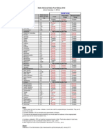 State General Sales Tax Rates, 2012: (As of January 1, 2012)