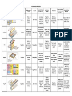 Cuadro Comparativo de Los Principales Sistemas de Impresión Tradicionales.