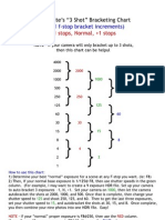 Witte HDR Bracketing Charts